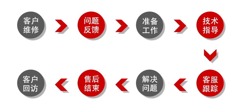 流程1.png